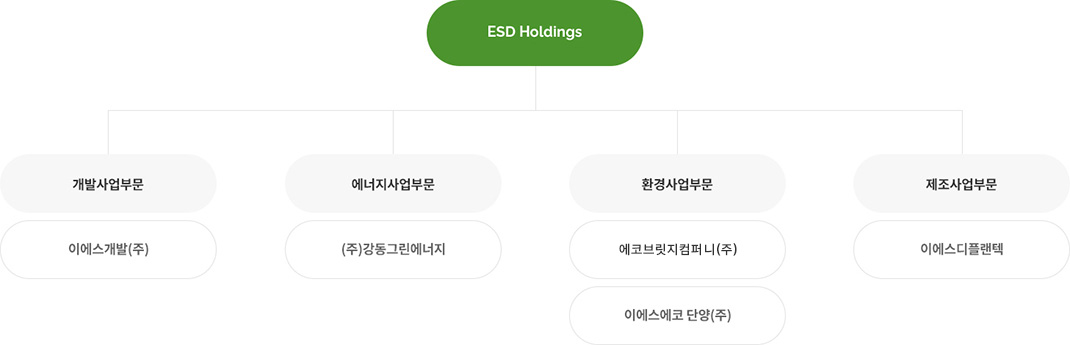 계열사